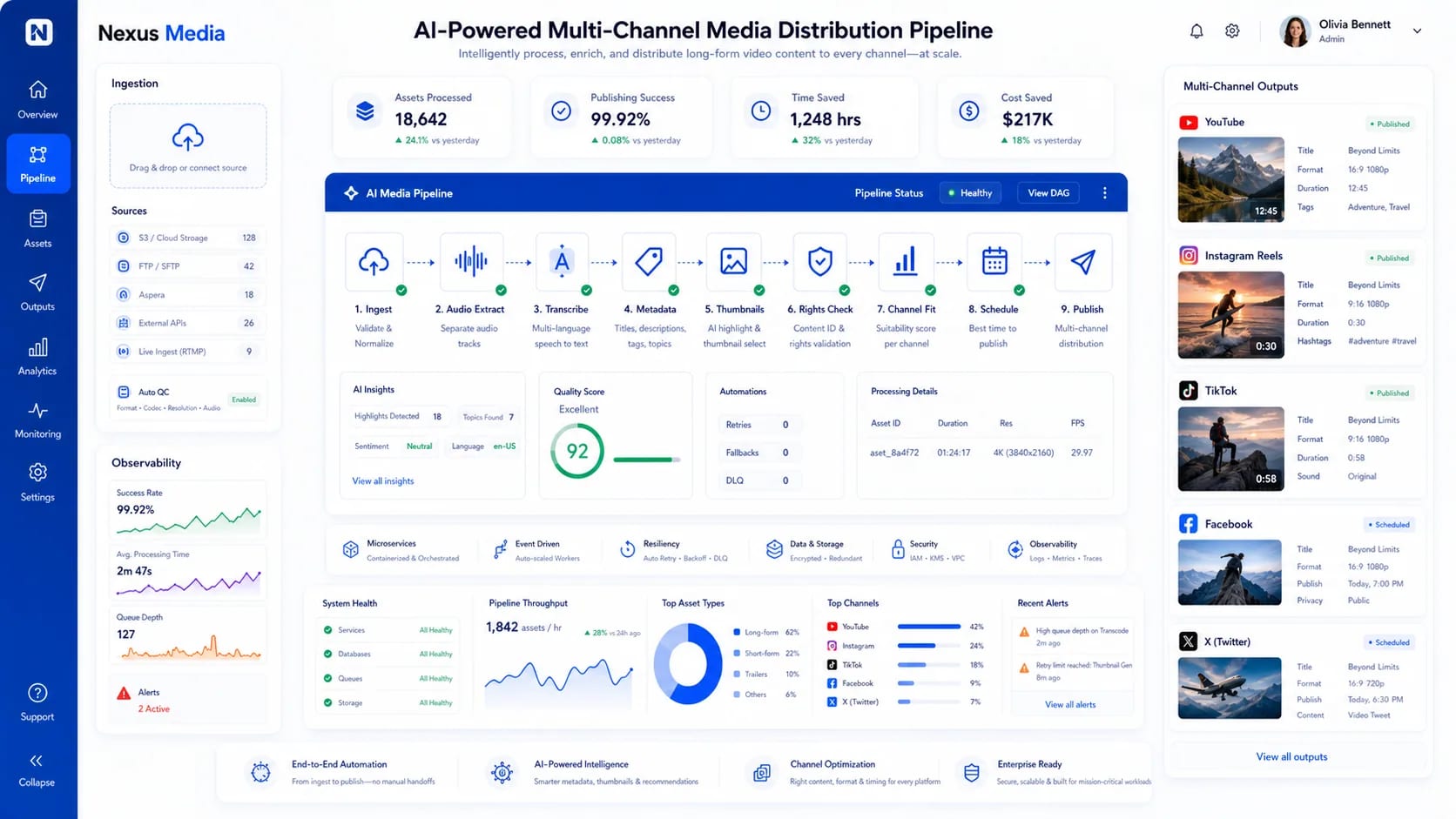 Multi-Channel Media Distribution Pipeline interface preview