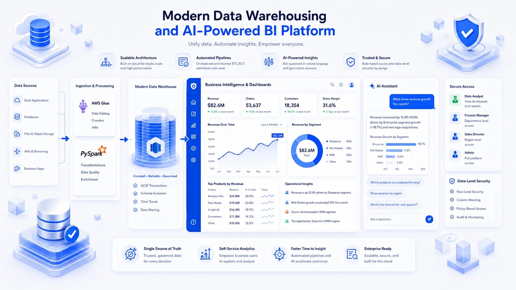 Data Warehouse and BI Platform interface preview
